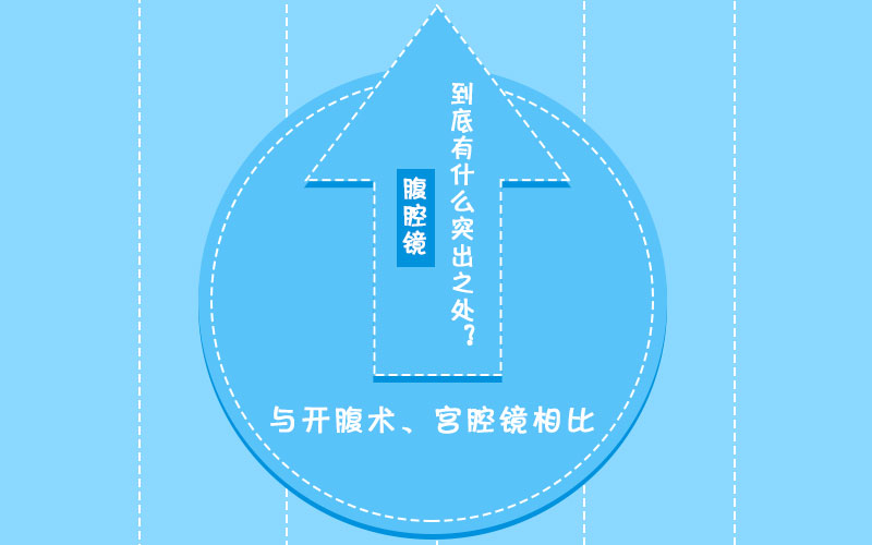 和開腹術(shù)、宮腔鏡相比，腹腔鏡到底有什么突出之處？
