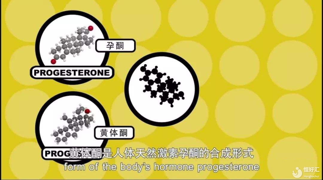 哪三種藥劑補充黃體素，你知道嗎？