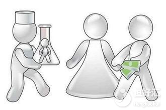 美國試管嬰兒治療前，每位患者的調(diào)理方案都一樣嗎？