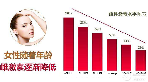 倍美力有功效也有這6大副作用，請知悉！