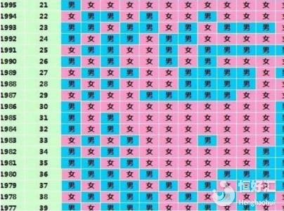 比清宮表還準(zhǔn)的表！想生男孩的趕緊來看看