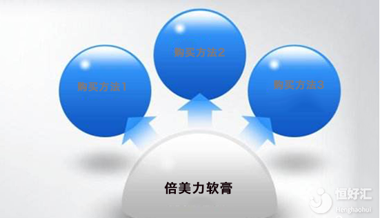 倍美力軟膏在哪里買？這3個地方了解一下