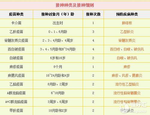 二類疫苗收費新規(guī)定發(fā)布！如何選擇請看這點