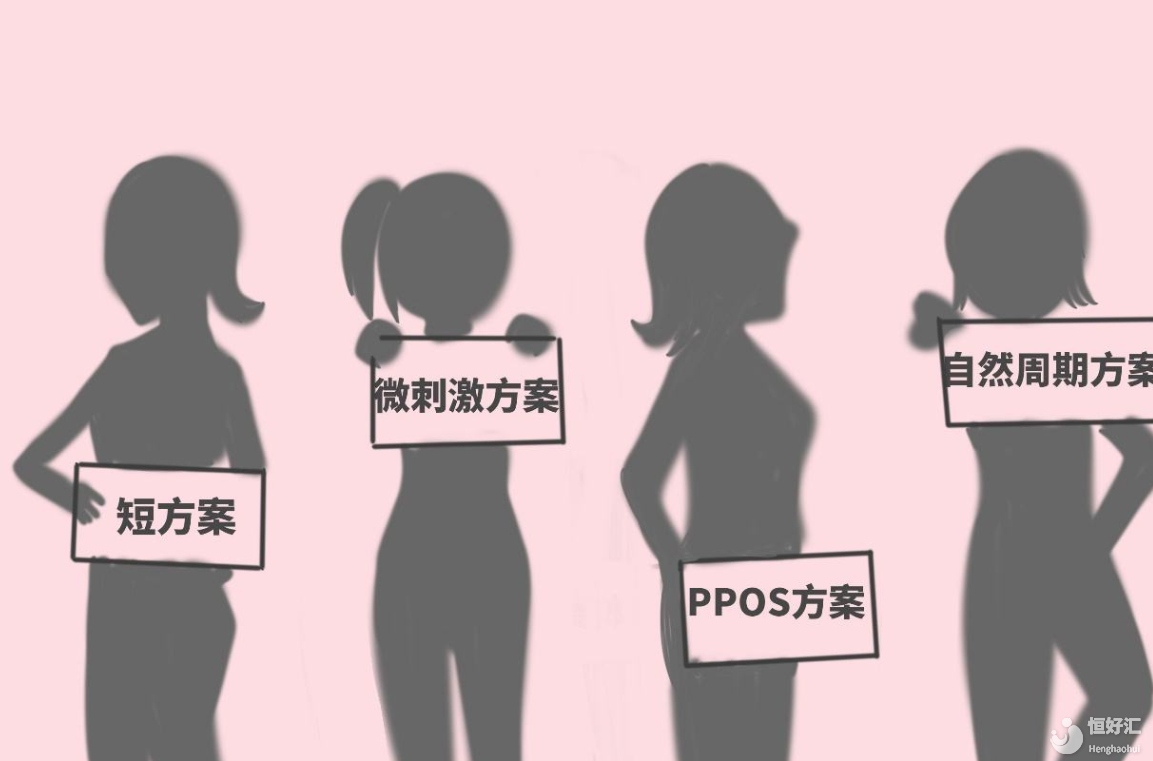 試管嬰兒PK多囊卵巢綜合征，勝算有多少？