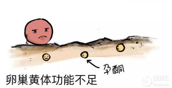 試管嬰兒期間黃體不足怎么辦？這些調理方法了解一下